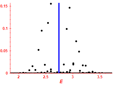 Strength function